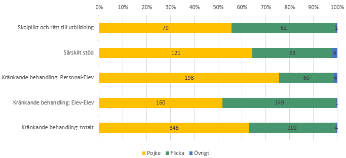 jämställdhetsstatistik-2022-2023.png