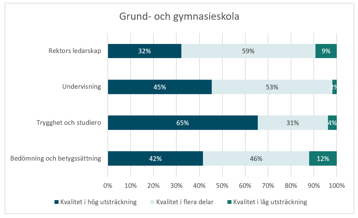 pgk2024-grund-gymnasieskola.png