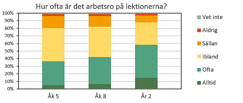 Skolenkäten 2022 Figur2.jpg