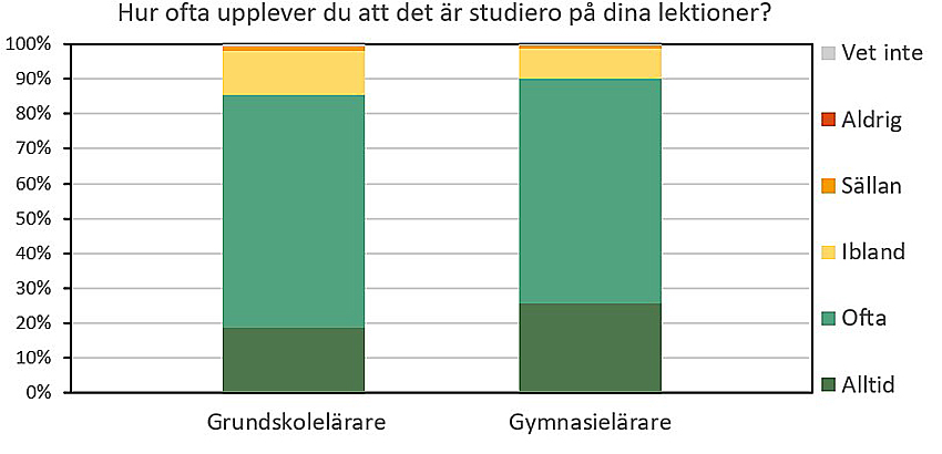 Skolenkäten 2022 Figur4.jpg