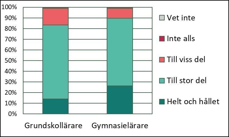 skolenkäten-2024-2-trygghet-larare.jpg