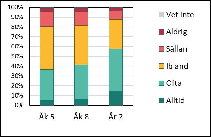 skolenkäten-2024-3-studiero-elever.jpg
