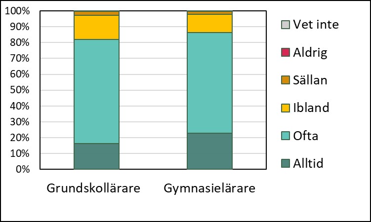 skolenkäten-2024-4-studiero-lärare.jpg