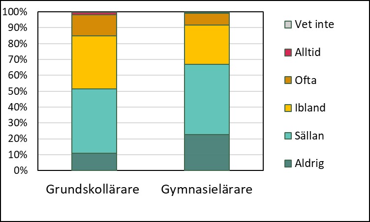 skolenkäten-2024-5-ordning-lärare.jpg