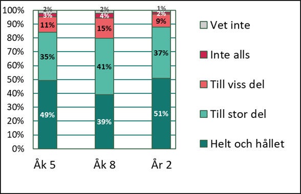 Grafik1-kanner-du-dig-trygg.jpg