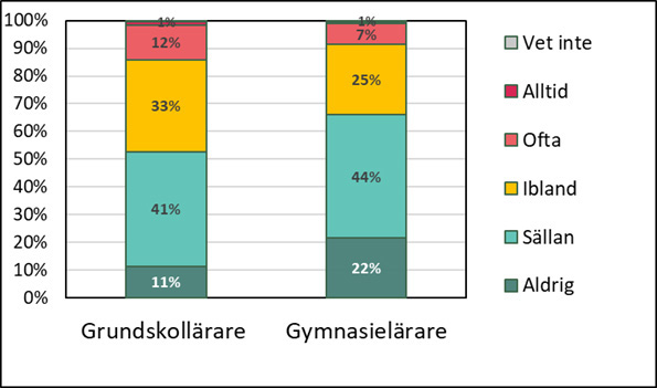 Grafik5-ordning-på-lektionerna.jpg