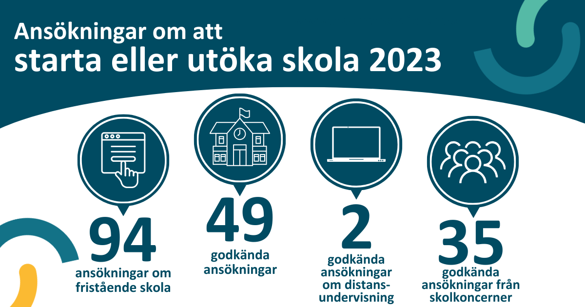 Tillstånd2023-infografik.png