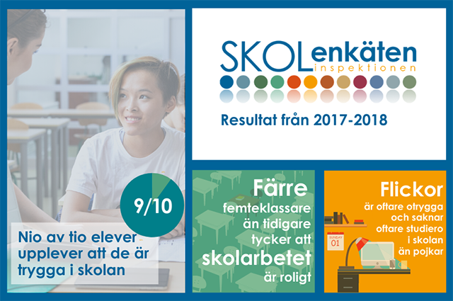 Infografik Skolenkäten rapport 2017-2018