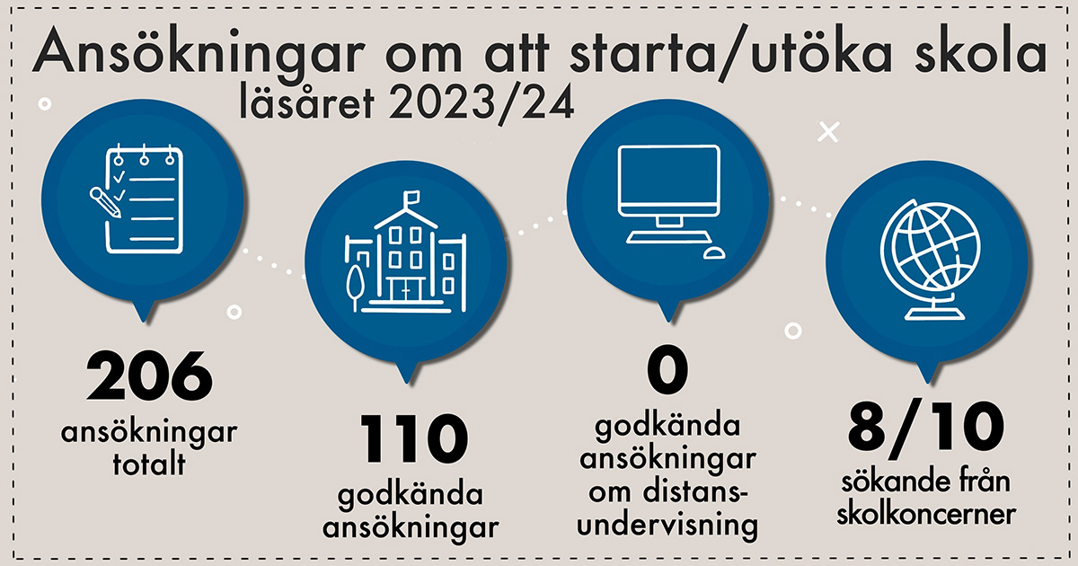 Infografik-tillstandsbeslut2022-webb.jpg