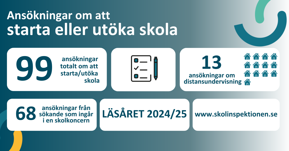 SKOLA 2024