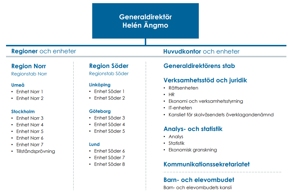 Organisationsschema_2022_skolinspektionen.png