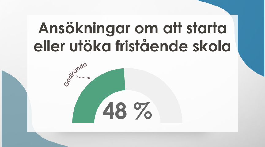ansökningar-tillstånd-tema.png