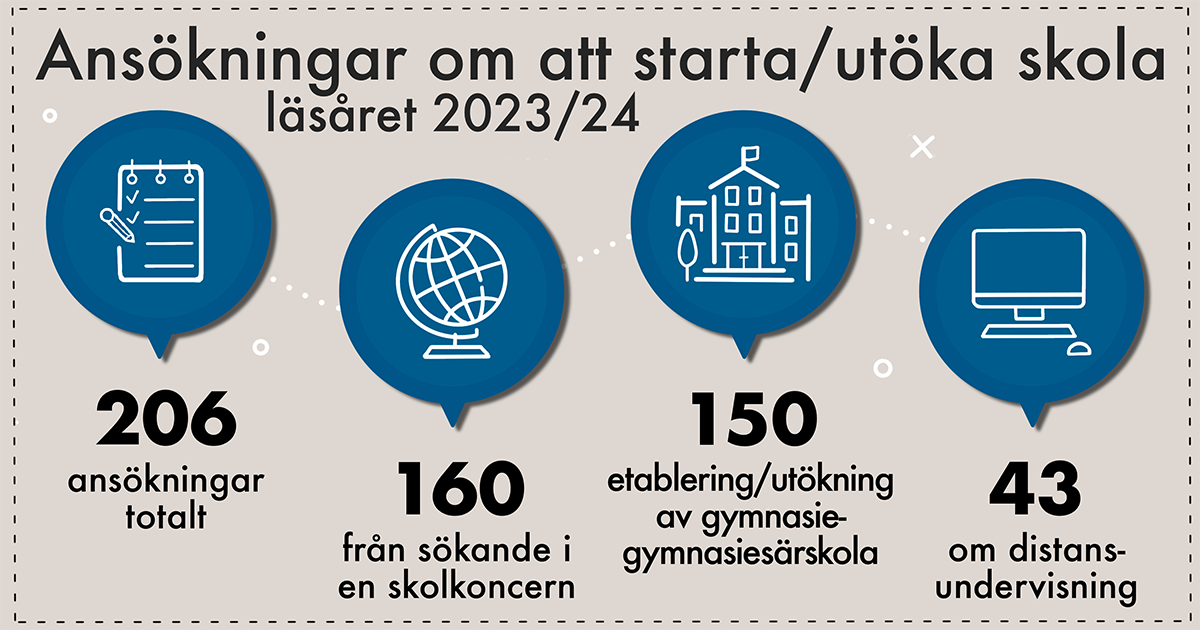 Infografik tillståndsrapport 2022-FB.png