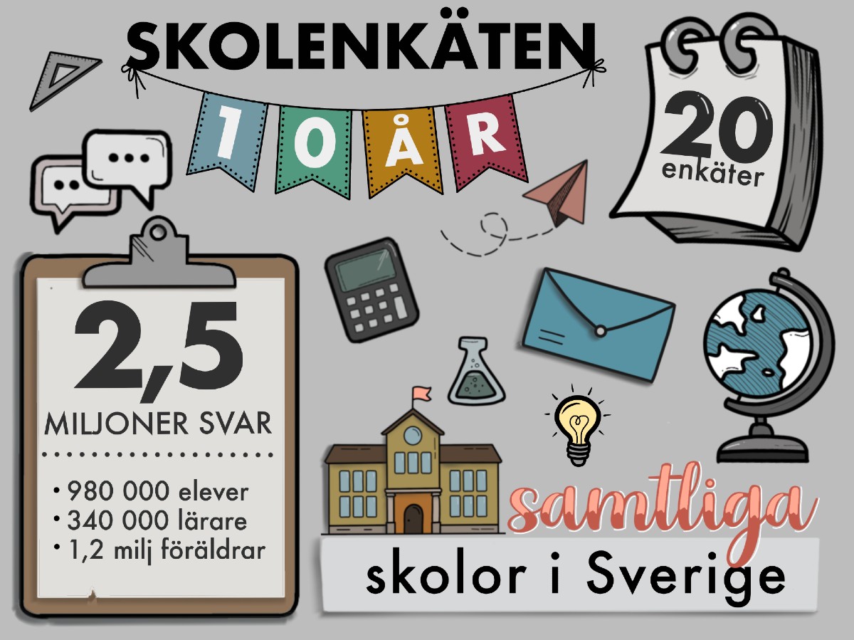 Skolenkäten_2010-2020.jpg